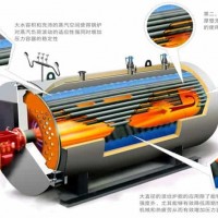 WNS系列燃?xì)猓ㄓ停╁仩t